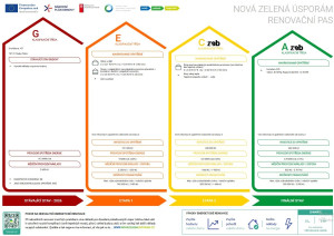 Grafika_RenovačníPasy